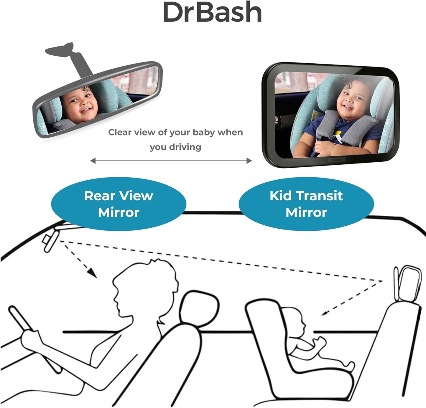 DrBash Baby Car Mirror for Back Seat - 100% Shatterproof, 360° Baby Rotation, New Born Baby Essentials, Rear Facing, Universal & Shake-Proof