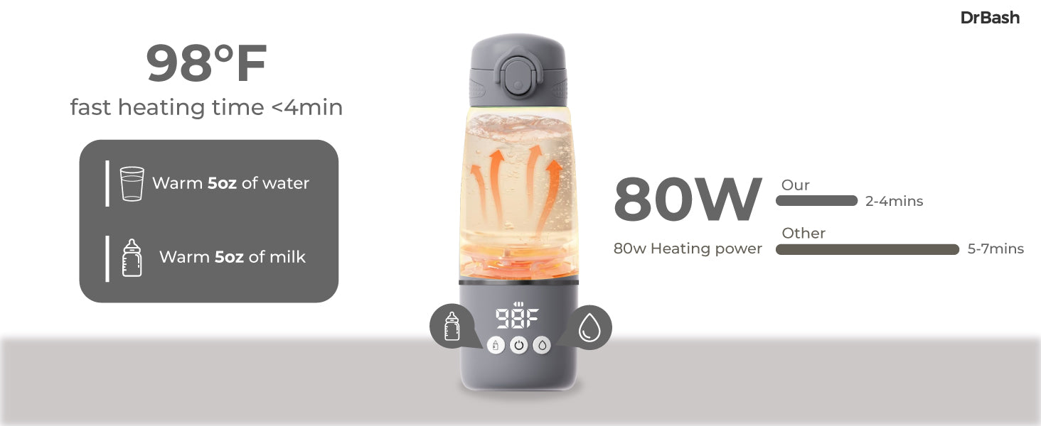 DrBash Portable Milk Warmer